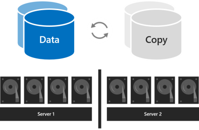 数据库修复，oracle，sqlserver数据库恢复