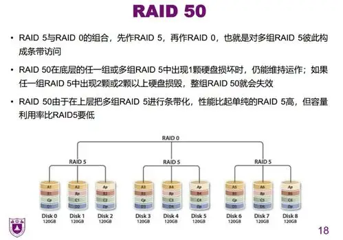 磁盘阵列会丢失数据吗