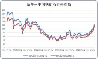 数据库修复多少钱