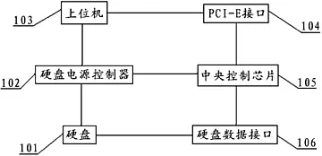 硬盘固件维修流程表