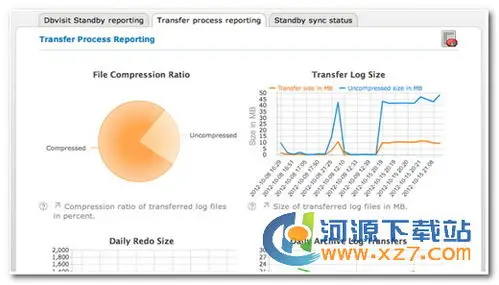 oracle数据库数据恢复